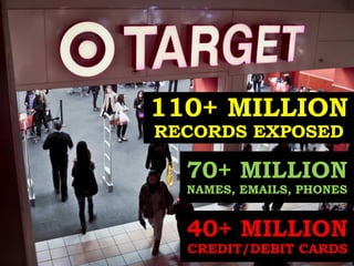 110+ MILLION
RECORDS EXPOSED

70+ MILLION
NAMES, EMAILS, PHONES

40+ MILLION
CREDIT/DEBIT CARDS

 