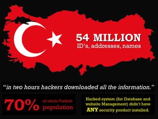 54 MILLION
ID‘s, addresses, names

“in two hours hackers downloaded all the information.”

70%

of whole Turkish

population

Hacked system (for Database and
website Management) didn’t have
ANY security product installed.

 