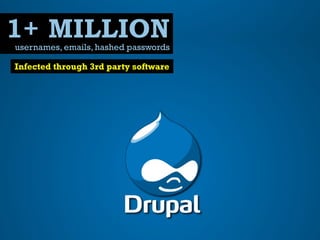 1+ MILLION
usernames, emails, hashed passwords

Infected through 3rd party software

 