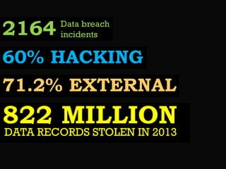 2164

Data breach
incidents

60% HACKING

71.2% EXTERNAL

822 MILLION
DATA RECORDS STOLEN IN 2013

 