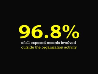 96.8%
of all exposed records involved
outside the organization activity

 