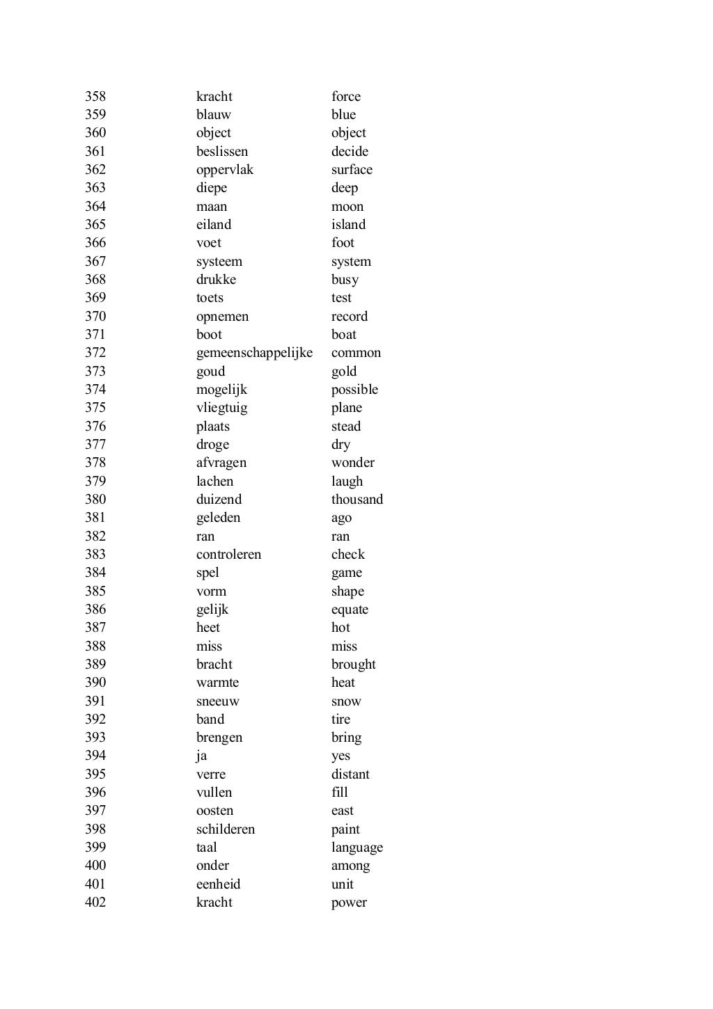 The 1000 Most Common Dutch Words The 1000 most common dutch words
