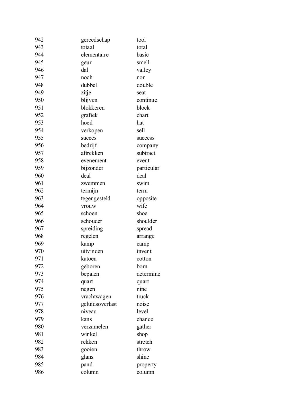 The 1000 Most Common Dutch Words The 1000 most common dutch words