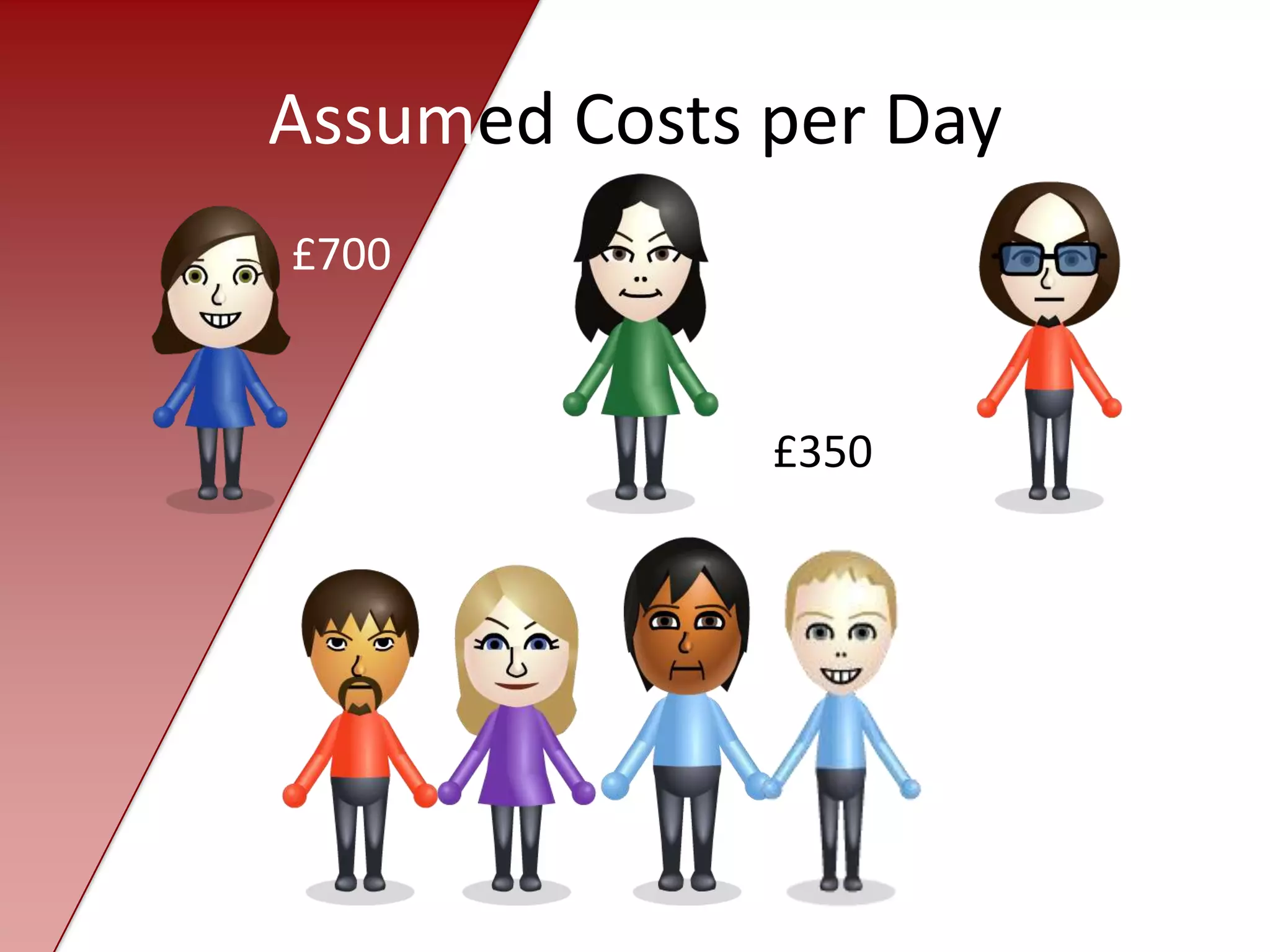Assumed Costs per Day
£700



              £350
 