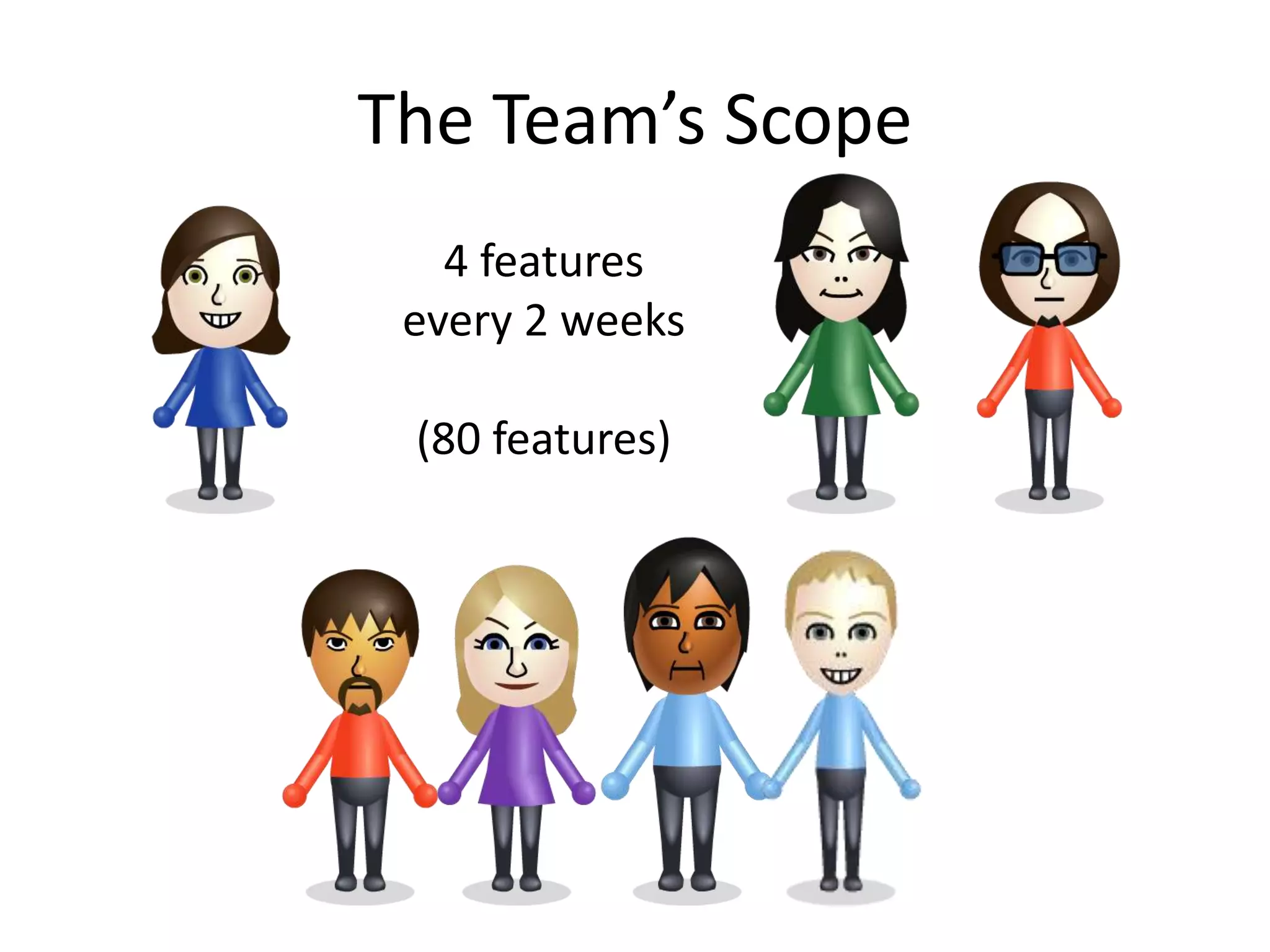 The Team’s Scope
   4 features
 every 2 weeks

 (80 features)
 
