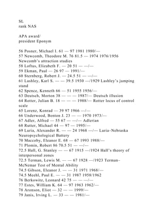 The 100 Most Eminent Psychologists of the 20th CenturyStev.docx
