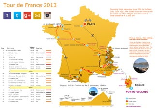 Running from Saturday June 29th to Sunday
July 21th 2013, the 100th Tour de France will
be made up of 21 stages and will cover a
total distance of 3,360 km
Corsica
Stage Date Course
Distance
km/mi
Stage Type
1 29 June Porto-Vecchio – Bastia 212/132 Flat
2 30 Bastia – Ajaccio 154/96 Medium-mountain
3 1 July Ajaccio – Calvi 145/90 Medium-mountain
4 2 Nice – Nice 25/16 Team time trial
5 3 Cagnes-sur-Mer – Marseille 219/136 Flat
6 4 Aix-en-Provence – Montpellier 176/109 Flat
7 5 Montpellier – Albi 205/127 Medium-mountain
8 6 Castres – Ax 3 Domaines 194/121 Mountain
9 7 Saint-Girons – Bagnères-de-Bigorre 165/103 Mountain
8 Rest day
10 9 Saint-Gildas-des-Bois – Saint-Malo 193/120 Flat
11 10 Avranches – Mont-Saint-Michel 33/21 Individual time trial
12 11 Fougères – Tours 218/135 Flat
13 12 Tours – Saint-Amand-Montrond 173/107 Flat
14 13 Saint-Pourçain-sur-Sioule – Lyon 191/119 Flat
15 14 Givors – Mont Ventoux 242/150 Mountain
15 Rest day
16 16 Vaison-la-Romaine – Gap 168/104 Medium-mountain
17 17 Embrun – Chorges 32/20 Individual time trial
18 18 Gap – Alpe d'Huez 168/104 Mountain
19 19 Le Bourg-d'Oisans – Le Grand-Bornand 204/127 Mountain
20 20 Annecy – Annecy-Semnoz 125/78 Mountain
21 21 Versailles – Paris 118/73 Flat
Start town
Finish town
Rest day
f t g+
0
Tour de France 2013
10 First-time towns
First up Corsica... then nothing
but the French mainland
Corse-du-Sud and Haute-Corse
were the only two departments in
metropolitan France that had
never before hosted the Tour. The
Grand Départ of 2013 will put an
end to that. Once back on the
mainland, the race will continue
entirely within France and not
take in any foreign countries – a
concept last applied in 2003.
Stage 8, July 6: Castres to Ax-3 domaines, 194km
km
26.5 50.5 89 119 193183.5165.5
Castres
175m
Côte de
Saint-Ferréol
374m Castelnaudary
197m
Limoux
187m
Quillan
290m
Col de Pailhères
2001m
Ax 3 Domaines
1350m
768m
Ax-les-Thermes
Castres
Saint-Girons
AX-3 DOMAINES
BAGNERES
DE-BIGORRE
SAINT-AMAND-MONTROND
Saint-Gildas-des-BoisSaint-Nazaire
Avranches
Fougères
SAINT-MALO
LE MONT-SAINT-MICHEL
CHORGES
Embrun
ALPE-D'HUES
Bourg
d'Oisans
LE GRAND-BORNAND
AnnecyANNECY-
SEMNOZ
Versailles
Saint-Pourçain
sur-Sioule
LYON
Givors
LE MONT
VENTOUX
CALVI BASTIA
AJACCIO
PORTO-VECCHIO
Cagnes-sur-Mer
MARSEILLE
Aix-en-Provence
ALBI
13
14
12
11
10
21
PARIS
15
16
17
18
19
20
4
5
6
7
8
9
1
2
3
NICE
MONTPELLIER
TOURS
Vaison-la-Romaine
GAP
Insta
 