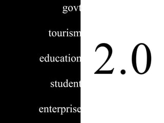 govt

  tourism

education

  student
             2.0
enterprise
 