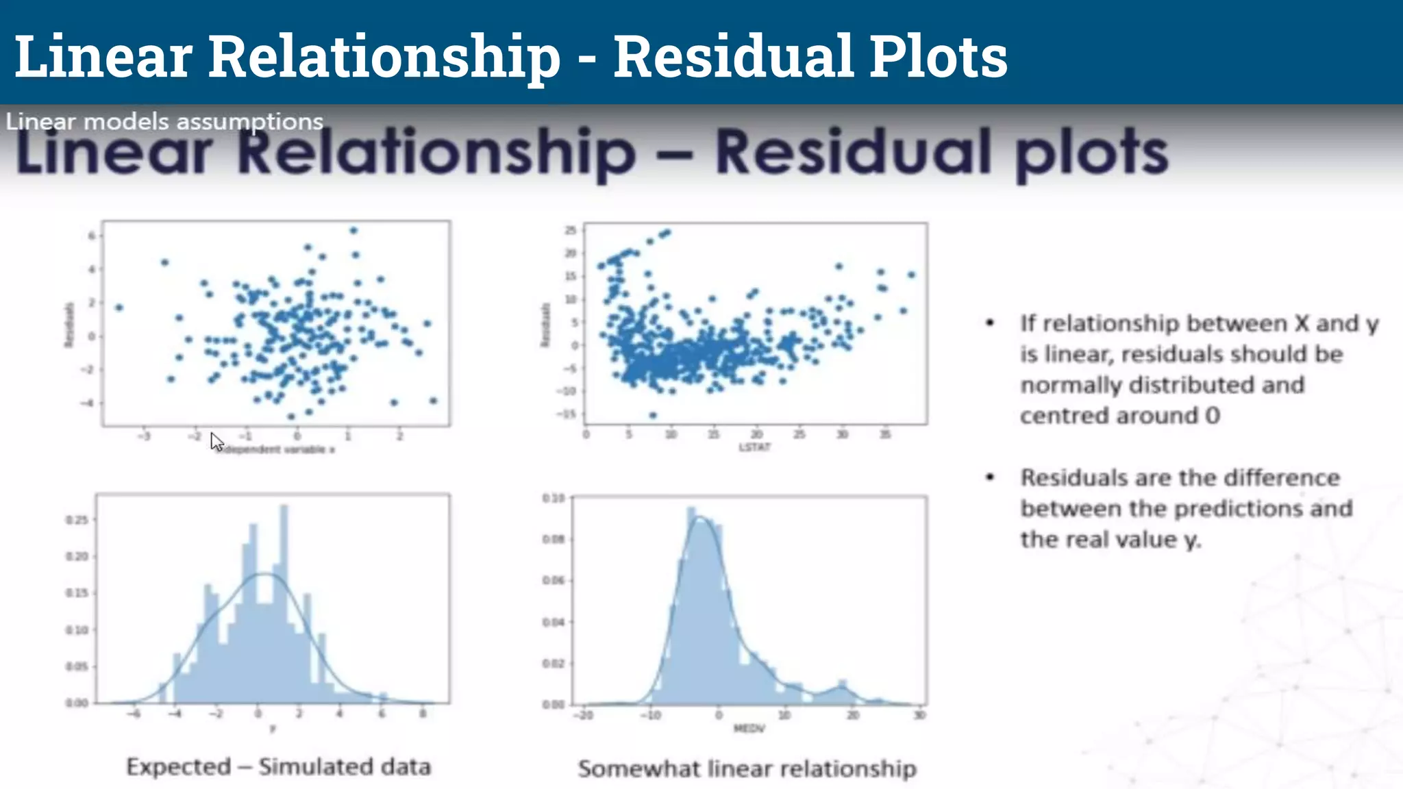Linear Relationship - Residual Plots
 