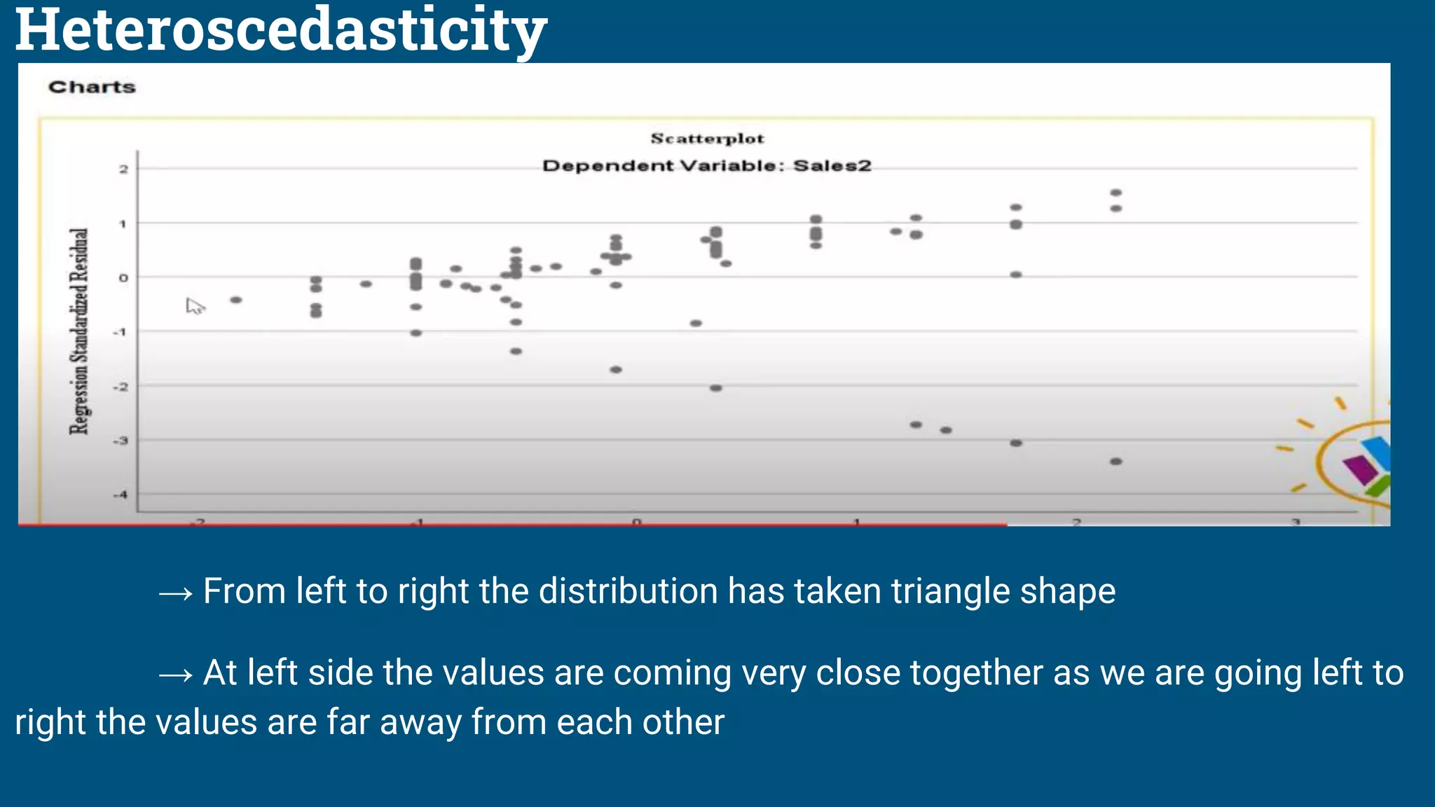 Heteroscedasticity
→ From left to right the distribution has taken triangle shape
→ At left side the values are coming very close together as we are going left to
right the values are far away from each other
 