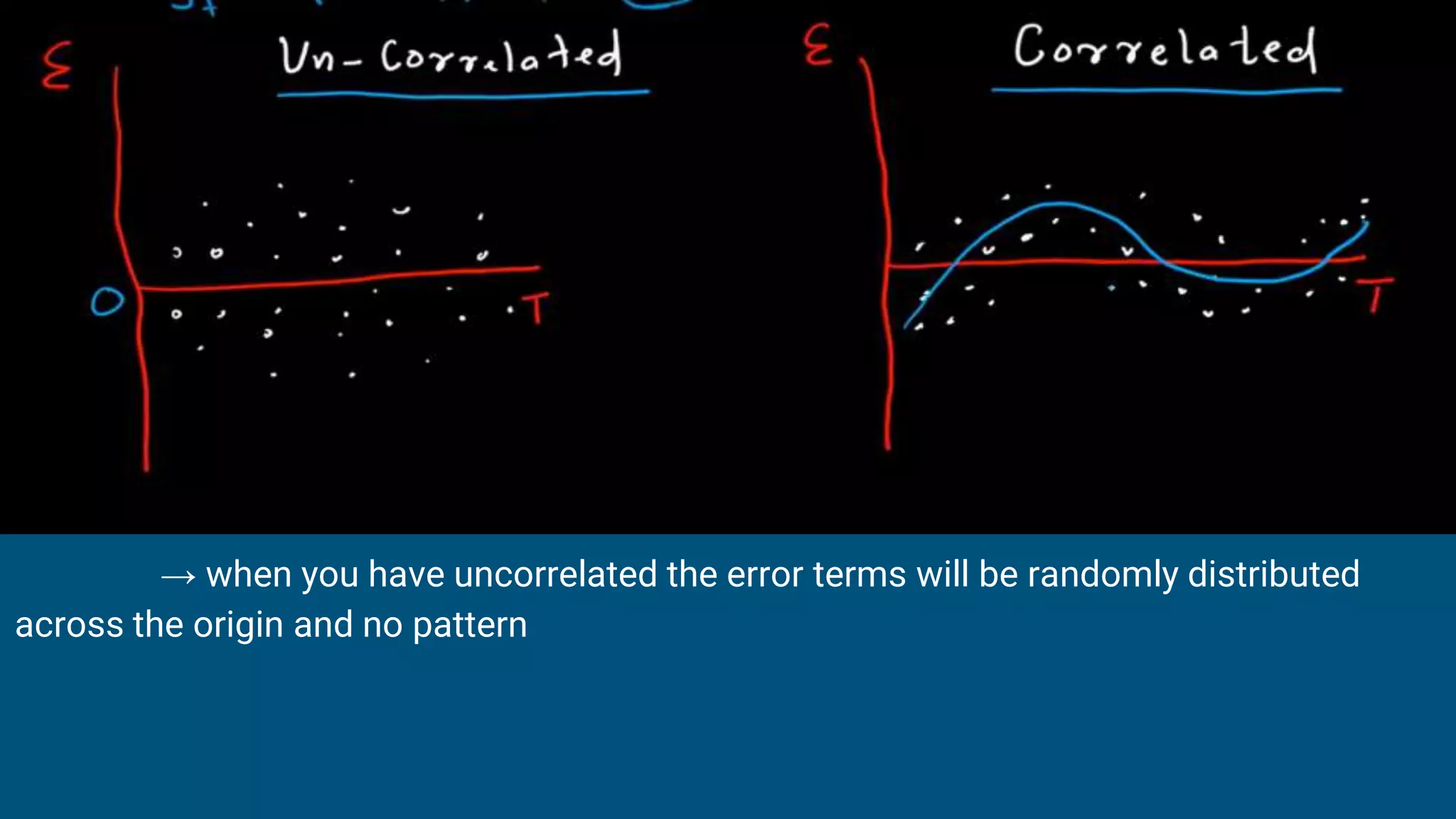 → when you have uncorrelated the error terms will be randomly distributed
across the origin and no pattern
 