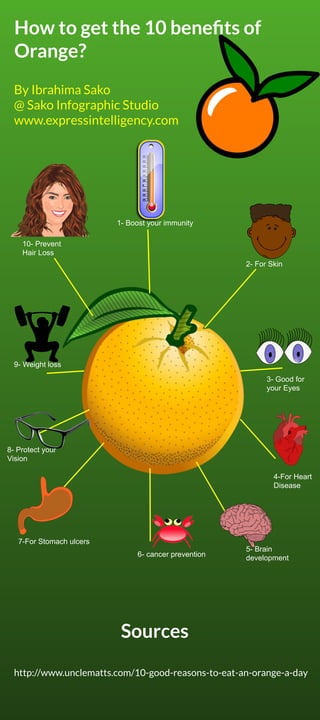 How to get the 10 beneﬁts of
Orange?
By Ibrahima Sako
@ Sako Infographic Studio
www.expressintelligency.com
1- Boost your immunity
3- Good for
your Eyes
4-For Heart
Disease
2- For Skin
5- Brain
development6- cancer prevention
7-For Stomach ulcers
8- Protect your
Vision
9- Weight loss
10- Prevent
Hair Loss
Sources
http://www.unclematts.com/10-good-reasons-to-eat-an-orange-a-day
 