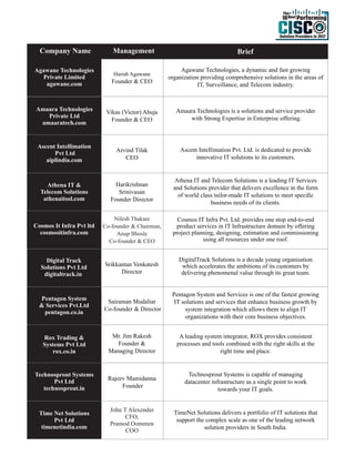 Management BriefCompany Name
Agawane Technologies
Private Limited
agawane.com
Harish Agawane
Founder & CEO
Agawane Technologies, a dynamic and fast growing
organization providing comprehensive solutions in the areas of
IT, Surveillance, and Telecom industry.
Amaara Technologies
Private Ltd
amaaratech.com
Vikas (Victor) Ahuja
Founder & CEO
Amaara Technologies is a solutions and service provider
with Strong Expertise in Enterprise offering.
Ascent Intellimation
Pvt Ltd
aiplindia.com
Arvind Tilak
CEO
Athena IT &
Telecom Solutions
athenaitsol.com
Harikrishnan
Srinivasan
Founder Director
Athena IT and Telecom Solutions is a leading IT Services
and Solutions provider that delivers excellence in the form
of world class tailor-made IT solutions to meet speciﬁc
business needs of its clients.
Digital Track
Solutions Pvt Ltd
digitaltrack.in
Srikkantan Venkatesh
Director
DigitalTrack Solutions is a decade young organisation
which accelerates the ambitions of its customers by
delivering phenomenal value through its great team.
Pentagon System
& Services Pvt.Ltd
pentagon.co.in
Sairaman Mudaliar
Co-founder & Director
Pentagon System and Services is one of the fastest growing
IT solutions and services that enhance business growth by
system integration which allows them to align IT
organizations with their core business objectives.
Rox Trading &
Systems Pvt Ltd
rox.co.in
Mr. Jim Rakesh
Founder &
Managing Director
A leading system integrator, ROX provides consistent
processes and tools combined with the right skills at the
right time and place.
Technosprout Systems
Pvt Ltd
technosprout.in
Rajeev Mamidanna
Founder
Time Net Solutions
Pvt Ltd
timenetindia.com
John T Alexender
CFO,
Pramod Oommen
COO
TimeNet Solutions delivers a portfolio of IT solutions that
support the complex scale as one of the leading network
solution providers in South India.
Ascent Intellimation Pvt. Ltd. is dedicated to provide
innovative IT solutions to its customers.
Technosprout Systems is capable of managing
datacenter infrastructure as a single point to work
towards your IT goals.
Cosmos It Infra Pvt ltd
cosmositinfra.com
Nilesh Thakare
Co-founder & Chairman,
Anup Bhosle
Co-founder & CEO
Cosmos IT Infra Pvt. Ltd. provides one stop end-to-end
product services in IT Infrastructure domain by offering
project planning, designing, estimation and commissioning
using all resources under one roof.
 