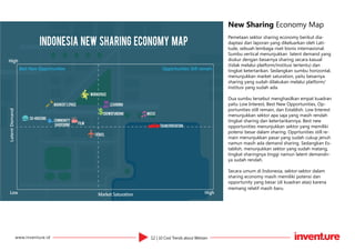 12 | 10 Cool Trends about Wetizenwww.inventure.id
New Sharing Economy Map
Pemetaan sektor sharing economy berikut dia-
daptasi dari laporan yang dikeluarkan oleh Lati-
tude, sebuah lembaga riset bisnis internasional.
Sumbu vertical menunjukkan latent demand yang
diukur dengan besarnya sharing secara kasual
(tidak melalui platform/institusi tertentu) dan
tingkat ketertarikan. Sedangkan sumbu horizontal,
menunjukkan market saturation, yaitu besarnya
sharing yang sudah dilakukan melalui platform/
institusi yang sudah ada.
Dua sumbu tersebut menghasilkan empat kuadran
yaitu Low Interest, Best New Opportunities, Op-
portunities still remain, dan Establish. Low Interest
menunjukkan sektor apa saja yang masih rendah
tingkat sharing dan ketertarikannya. Best new
opportunities menunjukkan sektor yang memiliki
potensi besar dalam sharing. Opprtunities still re-
main menunjukkan pasar yang sudah cukup jenuh
namun masih ada demand sharing. Sedangkan Es-
tablish, menunjukkan sektor yang sudah matang,
tingkat sharingnya tinggi namun latent demandn-
ya sudah rendah.
Secara umum di Indonesia, sektor-sektor dalam
sharing economy masih memiliki potensi dan
opportunity yang besar (di kuadran atas) karena
memang relatif masih baru.
 