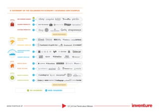 13 | 10 Cool Trends about Wetizenwww.inventure.id
 