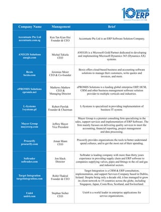 Management BriefCompany Name
Accentuate Pte Ltd
accentuate.com.sg
Ken Tan Kian Hui
Founder & CEO
Accentuate Pte Ltd is an ERP Software Solution Company.
ANEGIS Solutions
anegis.com
Michal Tekiela
CEO
ANEGIS is a Microsoft Gold Partner dedicated to developing
and implementing Microsoft Dynamics 365 (Dynamics AX)
systems.
Bexio
bexio.com
Jeremias Meier
CEO & Co-founder
Bexio offers cloud-based business and accounting software
solutions to manage their customers, write quotes and
invoices, and more.
ePROMIS Solutions
epromis.net
Mathews Mathew
CEO &
Managing Director
ePROMIS Solutions is a leading global enterprise ERP, HCM,
CRM and other business management software solution
provider to multiple verticals and industries.
Procurify provides organizations the tools to better understand
spend cultures, and to get the most out of their spending.
Mayer Group is a premier consulting ﬁrm specializing in the
sales, support services and implementation of ERP Software. The
ﬁrm mainly focuses on delivering quality services to meet the
accounting, ﬁnancial reporting, project management
and data processing.
Softrader is leading company with more than thirty years
experience in providing supply chain and ERP software to
companies supplying valves, pipes and ﬁttings to the oil and gas
and industrial sectors.
Target Integration is a CRM & ERP consultation,
implementation, and support Services Company based in Dublin,
Ireland. Despite being only a decade old, it has managed to grow
its client network to 19 countries across the globe, including
Singapore, Japan, Costa Rica, Scotland, and Switzerland.
Unit4 is a world leader in enterprise applications for
service organizations.
L-Systems
l-systems.pl
Robert Pawlak
Founder & Chairman
L-Systems is specialized in providing implementation of
business IT system.
Mayer Group
mayererp.com
Jeffrey Mayer
Vice President
Procurify
procurify.com
Aman Mann
CEO
Softrader
softrader.com
Jon Slack
Director
Target Integration
targetintegration.com
Rohit Thakral
Founder & CEO
Unit4
unit4.com
Stephan Sieber
CEO
1
The
Solution Providers 2018
ERPERP
Fastest Growing
 