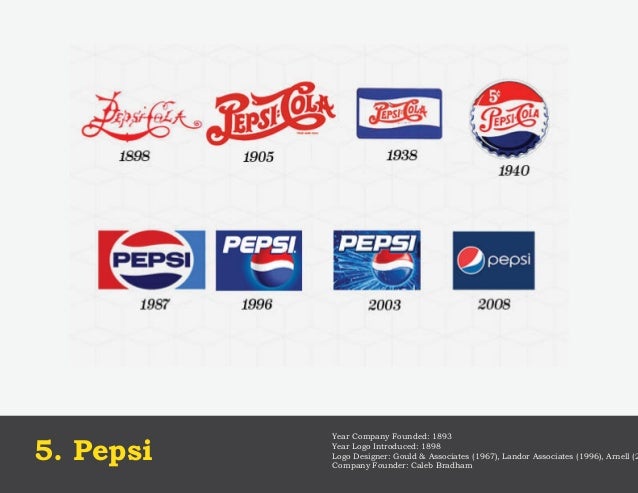 The 10 Most Iconic Brand Logos Of All Time