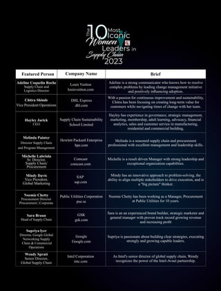 The 10 Most Iconic Women Leaders in Supply Chain 2023.pdf