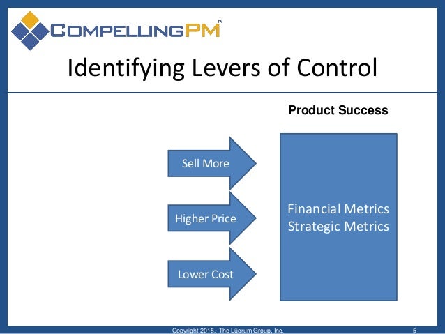 levers of control framework levers of control framework