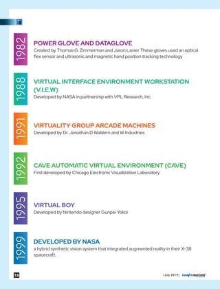 VIRTUAL INTERFACE ENVIRONMENT WORKSTATION
(V.I.E.W)
Developed by NASA in partnership with VPL Research, Inc.
1988
VIRTUALITY GROUP ARCADE MACHINES
Developed by Dr. Jonathan D Waldern and W Industries
1991
CAVE AUTOMATIC VIRTUAL ENVIRONMENT (CAVE)
First developed by Chicago Electronic Visualization Laboratory
1992
VIRTUAL BOY
Developed by Nintendo designer Gunpei Yokoi
1995
DEVELOPED BY NASA
a hybrid synthetic vision system that integrated augmented reality in their X-38
spacecraft.
1999
POWER GLOVE AND DATAGLOVE
Created by Thomas G. Zimmerman and Jaron Lanier These gloves used an optical
ﬂex sensor and ultrasonic and magnetic hand position tracking technology
1982
|July 2019|18
 