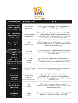 Brief
Company Name
FORCAM
forcam.com
Brigitte Falk, CIO /
COO IIOT / Smart Factory
Strategy, B2B Marketing,
Leadership
FORCAM delivers IIoT technology and an ecosystem that
empowers manufacturing in the pursuit to reduce complexity
and maximize proﬁt.
Benjamin Buchanan
CEO
SBT
sbt-alliance.com
SBT Alliance partners with small, medium, and Fortune 500
customers to design, deploy, and support IoT-enabled solutions,
systems, devices and technologies.
Adela Mehic-Dzanic
Head of Connectivity
Service Providers - CSP
MAVOCO AG
mavoco.com
MAVOCO is one of the leading software manufacturers of
CMP – Connectivity Management Platforms.
Anil Kumar, Founder
Chairman and Chief
Technology Oﬃcer
Cavisson Systems Inc., having its headquarter in Santa Clara,
CA (USA), is a leading provider of performance intelligence
platform that ensures exceptional customer experience and
business eﬃcacy of mission-critical applications.
Cavisson Systems Inc
cavisson.com
Featured Person
IBM
ibm.com
Victoria Pelletier
Vice President &
Senior Partner
IBMers believe in progress—that the application of
intelligence, reason and science can improve business, society
and the human condition.
Tom Edwards
Chief Digital &
Data Oﬃcer
Omnicom Health
Group Inc.
omnicomhealthgroup.com
Through its shared commitment to learning and
development—and a relentless focus on innovating and
delivering value—the company drives extraordinary results for
healthcare clients.
Wayne Zwiers
Founder
Basalt
basalt.co
Basalt is adaptable and resilient, solid and reliable, capable of
keeping up with the world as it shifts and changes.
Ritu Jyoti
Group VP for AI &
Automation Research and
Market Advisory Services
IDC is the premier global provider of market intelligence,
advisory services, and events for the information technology,
telecommunications, and consumer technology markets.
International Data
Corporation
idc.com
Most
Inspiring
2022
T
H
E
Shimrit Tzur
CTO
Secret Double Octopus is the passwordless authentication
solution for the enterprise.
Secret Double Octopus
doubleoctopus.com
 