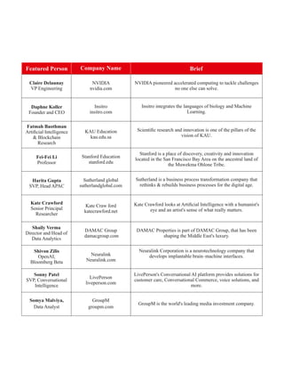 The 10 Most Inspiring Women Shaping the AI Industry, 2022.pdf