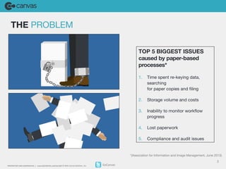 THE PROBLEM 
PROPRIETARY AND CONFIDENTIAL / www.GOCANVAS.comC opyright © 2014, Canvas Solutions , Inc. GoCanvas 
3 
TOP 5 BIGGEST ISSUES 
caused by paper-based 
processes* 
1. Time spent re-keying data, 
searching 
for paper copies and filing 
2. Storage volume and costs 
3. Inability to monitor workflow 
progress 
4. Lost paperwork 
5. Compliance and audit issues 
*(Association for Information and Image Management, June 2013) 
 