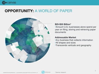 OPPORTUNITY: A WORLD OF PAPER 
PROPRIETARY AND CONFIDENTIAL / www.GOCANVAS.comC opyright © 2014, Canvas Solutions , Inc. GoCanvas 
$25-$35 Billion* 
•Amount U.S. businesses alone spend per 
year on filing, storing and retrieving paper 
documents 
*Gartner research 
5 
Addressable Market 
•Any business that collects information 
•All shapes and sizes 
•Transcends verticals and geography 
 