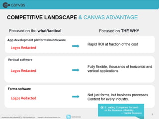 COMPETITIVE LANDSCAPE & CANVAS ADVANTAGE 
Focused on the what/tactical Focused on THE 
Logos Redacted 
PROPRIETARY AND CONFIDENTIAL / www.GOCANVAS.comC opyright © 2014, Canvas Solutions , Inc. GoCanvas 
WHY 
5 Leading Companies Focused 
on the Business of Mobility 
— Capital Business 
“ 
Vertical software 
Forms software 
8 
App development platforms/middleware 
Rapid ROI at fraction of the cost 
Fully flexible, thousands of horizontal and 
vertical applications 
Not just forms, but business processes. 
Content for every industry. 
Logos Redacted 
Logos Redacted 
 