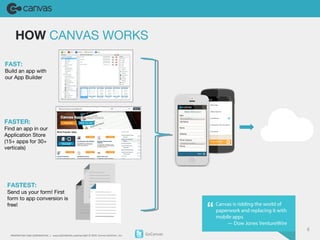 PROPRIETARY AND CONFIDENTIAL / www.GOCANVAS.comC opyright © 2014, Canvas Solutions , Inc. GoCanvas 
6 
HOW CANVAS WORKS 
FAST: 
Build an app with 
our App Builder 
FASTER: 
Find an app in our 
Application Store 
(15+ apps for 30+ 
verticals) 
FASTEST: 
Send us your form! First 
form to app conversion is 
free! Canvas is ridding the world of 
paperwork and replacing it with 
mobile apps 
— Dow Jones VentureWire 
“ 
 