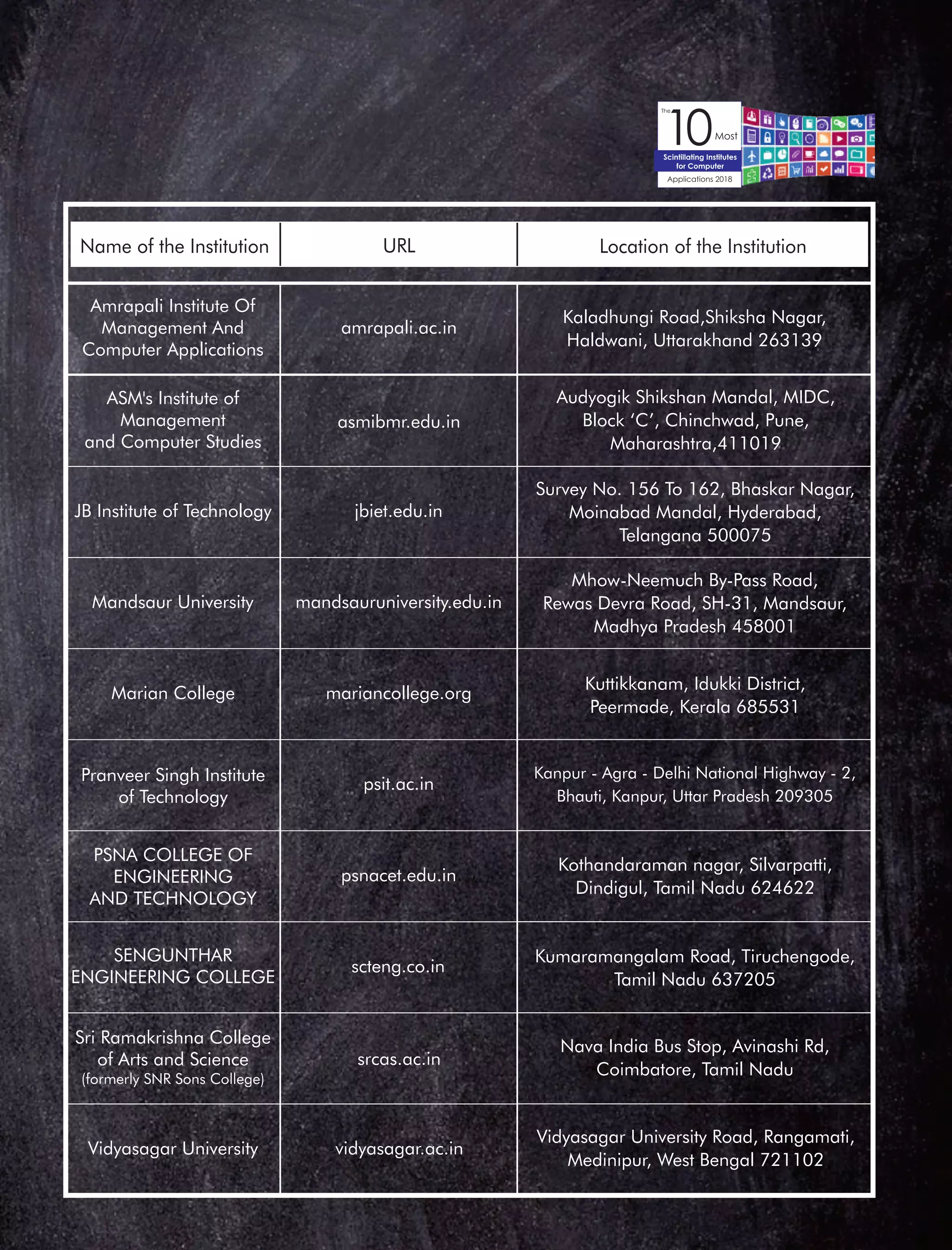 URLName of the Institution Location of the Institution
Amrapali Institute Of
Management And
Computer Applications
amrapali.ac.in
Kaladhungi Road,Shiksha Nagar,
Haldwani, Uttarakhand 263139
ASM's Institute of
Management
and Computer Studies
asmibmr.edu.in
Audyogik Shikshan Mandal, MIDC,
Block ‘C’, Chinchwad, Pune,
Maharashtra,411019
JB Institute of Technology jbiet.edu.in
Survey No. 156 To 162, Bhaskar Nagar,
Moinabad Mandal, Hyderabad,
Telangana 500075
Mandsaur University mandsauruniversity.edu.in
Mhow-Neemuch By-Pass Road,
Rewas Devra Road, SH-31, Mandsaur,
Madhya Pradesh 458001
Marian College mariancollege.org
Kuttikkanam, Idukki District,
Peermade, Kerala 685531
Pranveer Singh Institute
of Technology
psit.ac.in
Kanpur - Agra - Delhi National Highway - 2,
Bhauti, Kanpur, Uttar Pradesh 209305
PSNA COLLEGE OF
ENGINEERING
AND TECHNOLOGY
Kothandaraman nagar, Silvarpatti,
Dindigul, Tamil Nadu 624622
SENGUNTHAR
ENGINEERING COLLEGE
scteng.co.in
Kumaramangalam Road, Tiruchengode,
Tamil Nadu 637205
Sri Ramakrishna College
of Arts and Science
(formerly SNR Sons College)
srcas.ac.in
Nava India Bus Stop, Avinashi Rd,
Coimbatore, Tamil Nadu
Vidyasagar University vidyasagar.ac.in
Vidyasagar University Road, Rangamati,
Medinipur, West Bengal 721102
psnacet.edu.in
 