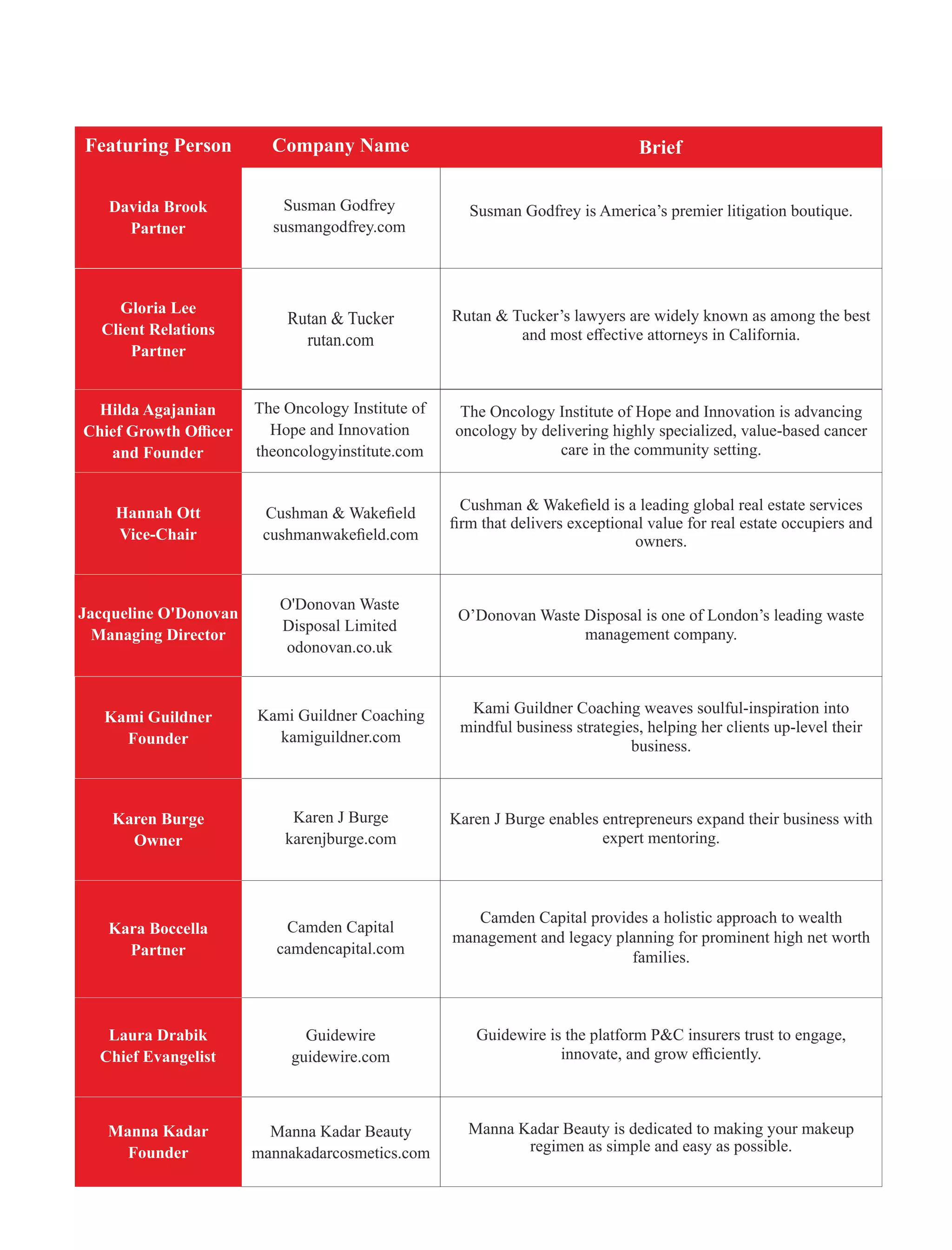 10 Most Successful Businesswomen to Watch 2021 | PDF