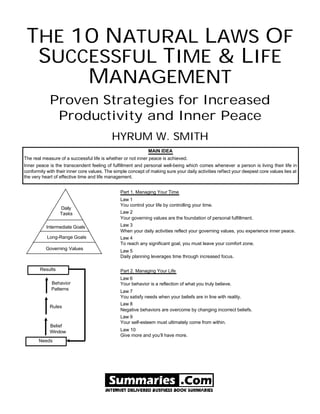 THE 10 NATURAL LAWS OF
  SUCCESSFUL TIME & LIFE
      MANAGEMENT
            Proven Strategies for Increased
             Productivity and Inner Peace
                                            HYRUM W. SMITH
                                                              MAIN IDEA
The real measure of a successful life is whether or not inner peace is achieved.
Inner peace is the transcendent feeling of fulfillment and personal well-being which comes whenever a person is living their life in
conformity with their inner core values. The simple concept of making sure your daily activities reflect your deepest core values lies at
the very heart of effective time and life management.


                                                Part 1. Managing Your Time
                                                Law 1
                                                You control your life by controlling your time.
                  Daily
                  Tasks                         Law 2
                                                Your governing values are the foundation of personal fulfillment.
           Intermediate Goals                   Law 3
                                                When your daily activities reflect your governing values, you experience inner peace.
           Long-Range Goals                     Law 4
                                                To reach any significant goal, you must leave your comfort zone.
           Governing Values                     Law 5
                                                Daily planning leverages time through increased focus.

        Results                                 Part 2. Managing Your Life
                                                Law 6
             Behavior                           Your behavior is a reflection of what you truly believe.
             Patterns                           Law 7
                                                You satisfy needs when your beliefs are in line with reality.
                                                Law 8
            Rules
                                                Negative behaviors are overcome by changing incorrect beliefs.
                                                Law 9
                                                Your self-esteem must ultimately come from within.
            Belief
            Window                              Law 10
                                                Give more and you’ll have more.
       Needs
 
