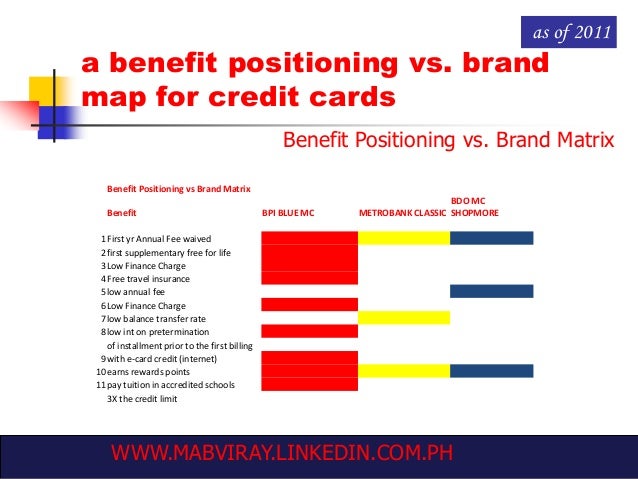 the 10 step marketing plan bpi blue mastercard finance charge matrix