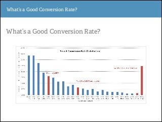 What’s a Good Conversion Rate?
What’s a Good Conversion Rate?
 