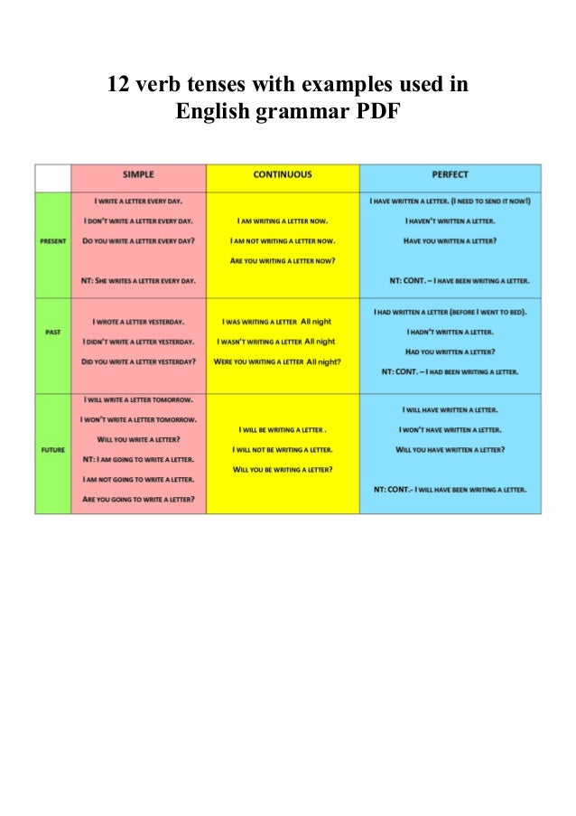 Tenses In English Grammar Chart With Examples Pdf Free Download