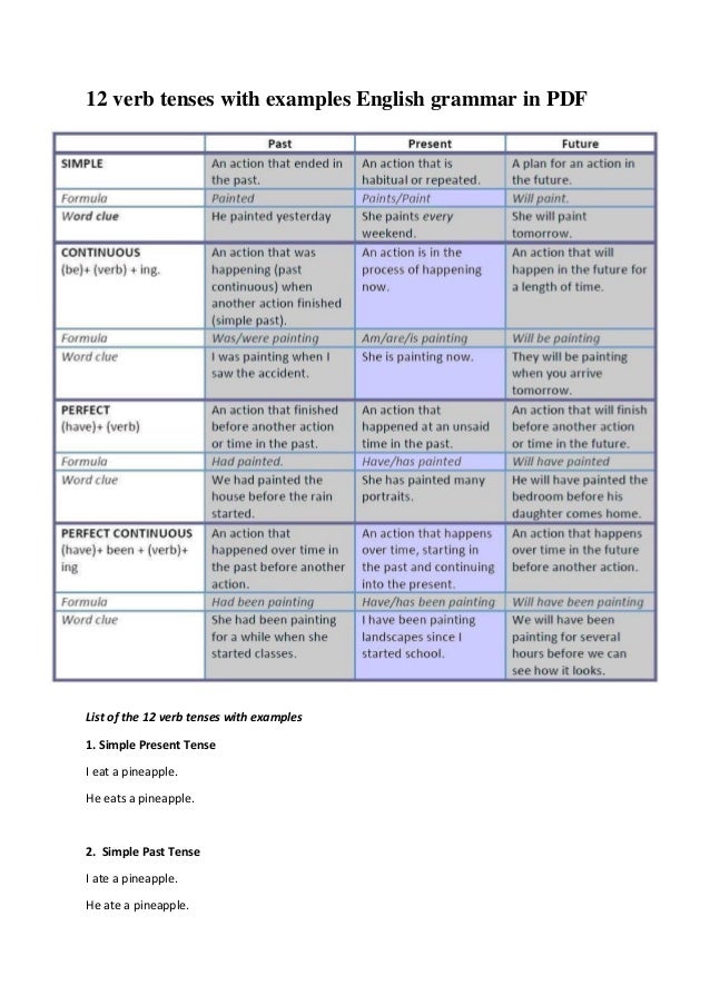 12 Tenses With Examples Pdf 12 Tenses With Examples Pdf