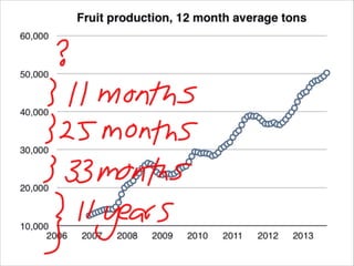 The 13 BWs 'Growth'