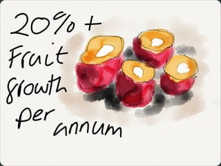 The 13 BWs 'Growth'