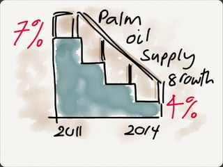 The 13 BWs 'Growth'