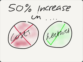 The 13 BWs 'Growth'