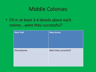 Middle Colonies
• Fill in at least 3-4 details about each
  colony….were they successful?
     New York               New Jersey




     Pennsylvania           Were they successful?
 
