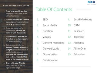 The 150 Most Powerful Marketing & Sales Tools | PDF