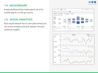 The 150 Most Powerful Marketing & Sales Tools | PDF