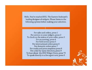 The 15 commandments of ivr