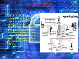 11 Zeus(2009)
• Zeus is a Trojan virus
created by a criminal
organization in 2009. The
targets of this virus were big
banks and corporations. The
criminals managed to steal
70 million dollars but were
caught. 74000 FTP accounts
were compromised PC and
3.6 million were infected in
the US.
•
 