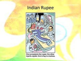 Indian Rupee
 