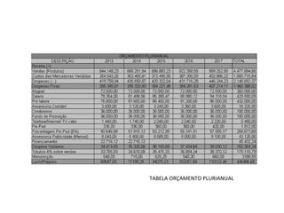 TABELA ORÇAMENTO PLURIANUAL 