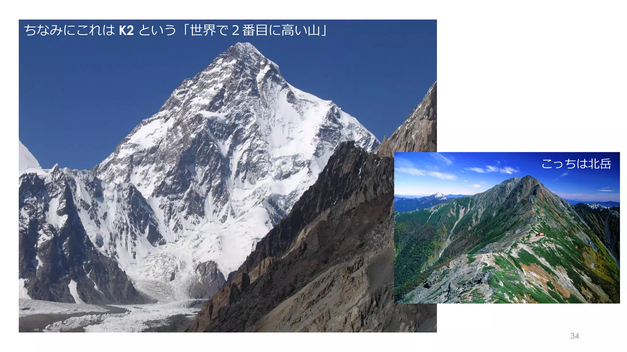 ちなみにこれは K2 という「世界で２番⽬に⾼い⼭」
こっちは北岳
34
 