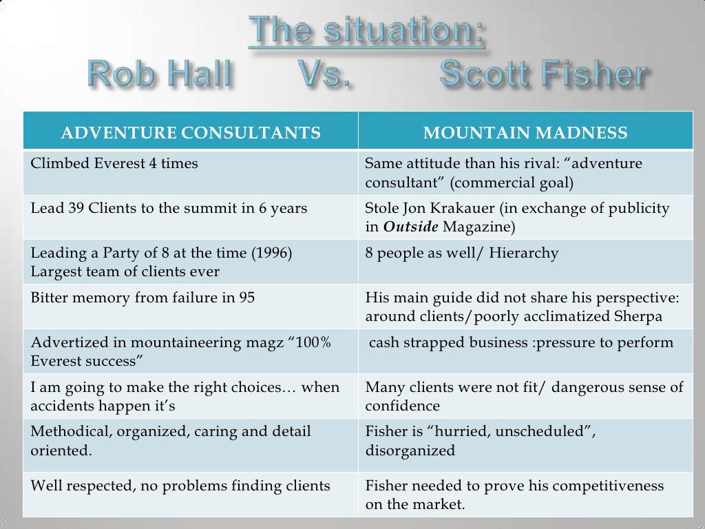 Who was to blame for the 1996 everest disaster image